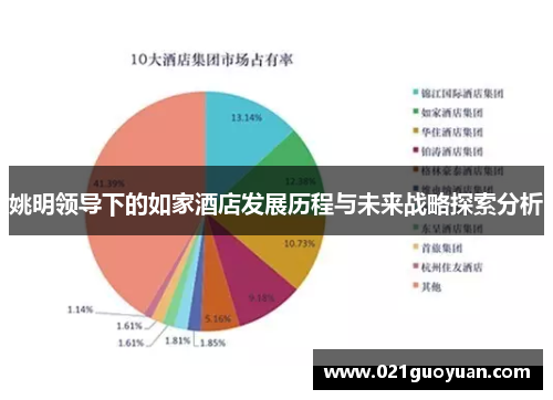 姚明领导下的如家酒店发展历程与未来战略探索分析